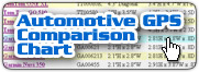 Automotive Comparison Chart