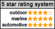 Handheld GPS 5 Star GPS Rating System