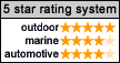 Handheld GPS 5 Star GPS Rating System