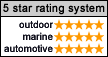 Handheld GPS 5 Star GPS Rating System