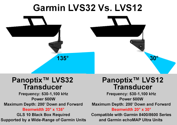 garmin panoptix livescope lvs 32 transducer new