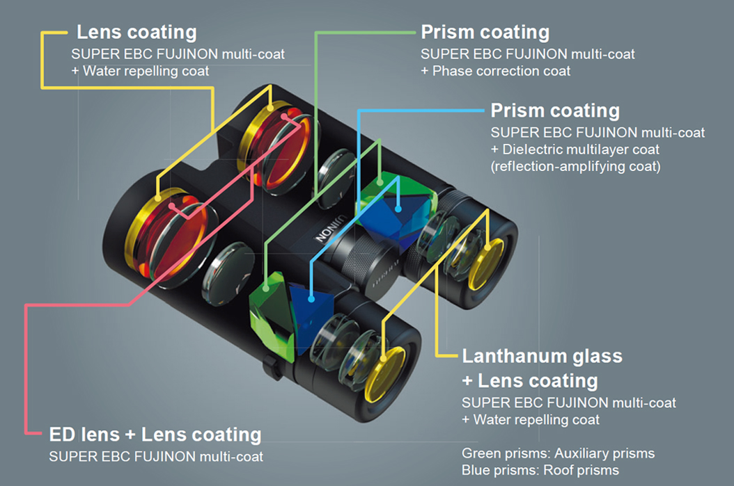 Fujinon Hyper Clarity