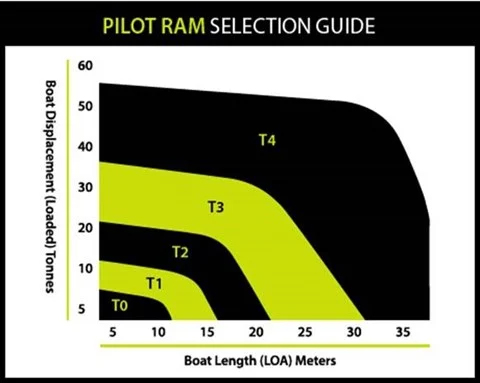 Pilot Guide